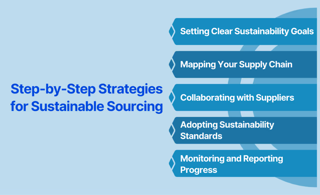 Step-by-Step Strategies for Sustainable Sourcing