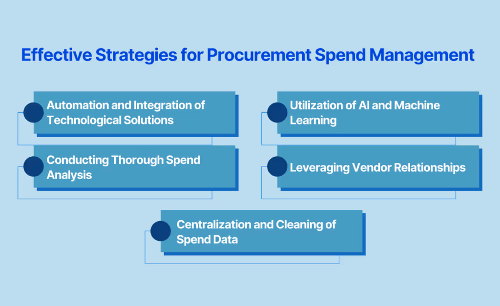 Effective Strategies for Procurement Spend Management