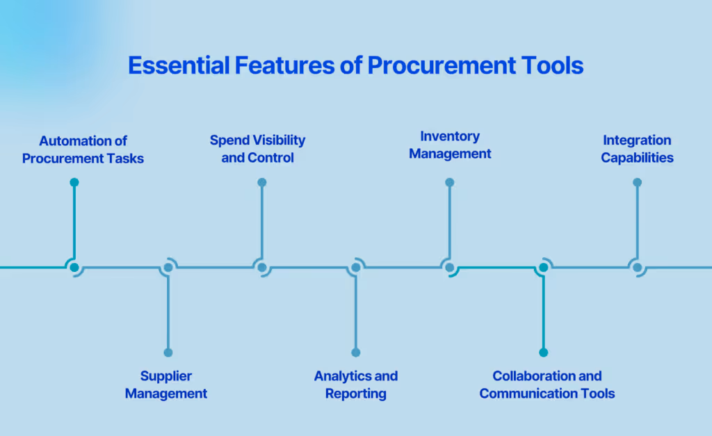 What are Procurement Tools?
