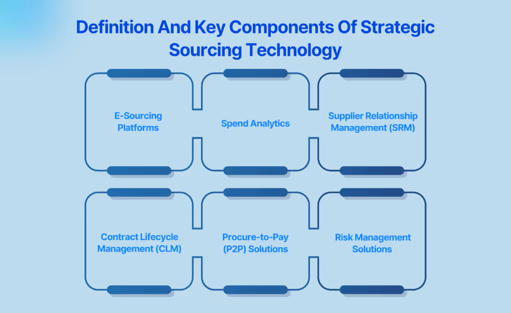 Definition And Key Components Of Strategic Sourcing Technology