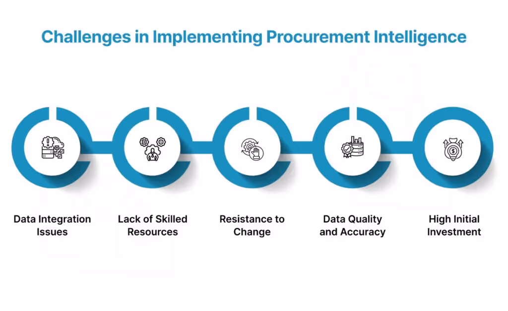 Challenges in Implementing Procurement Intelligence