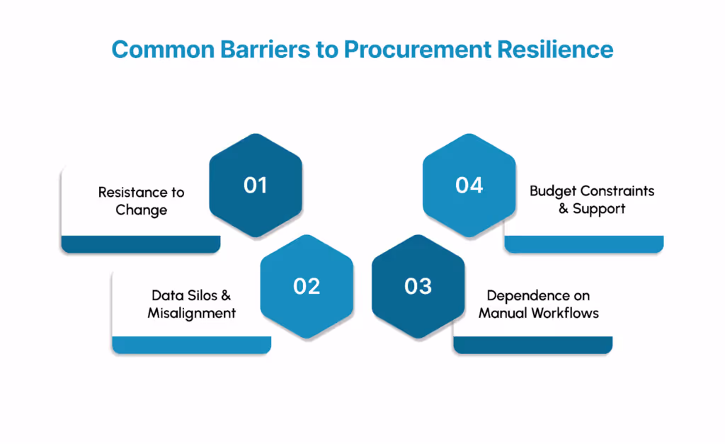 Common Barriers to Procurement Resilience