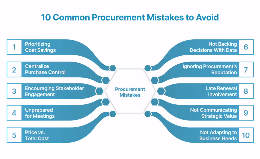 10 Common Procurement Mistakes to Avoid