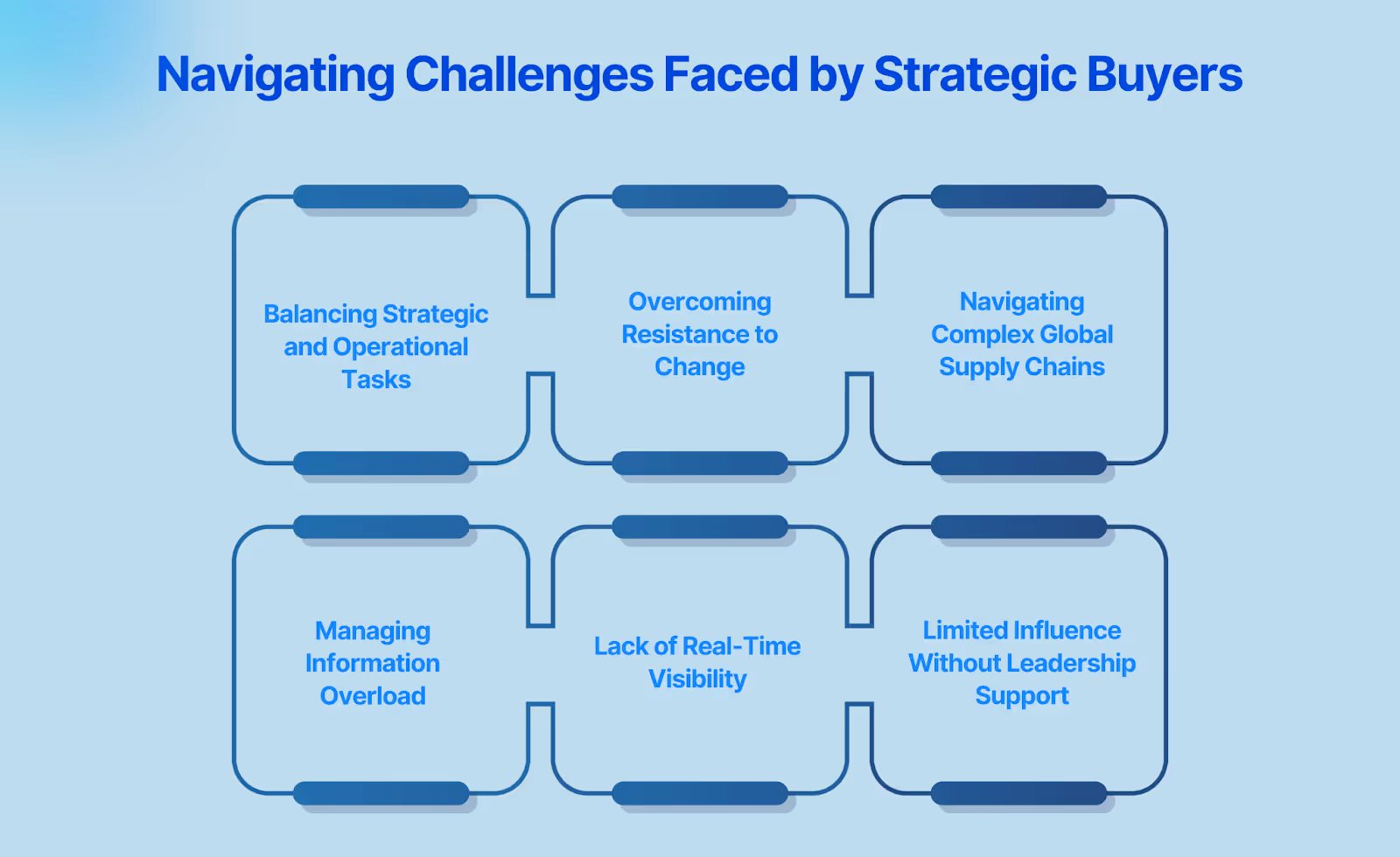 Navigating Challenges Faced by Strategic Buyers