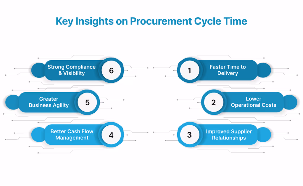 Key Insights on Procurement Cycle Time
