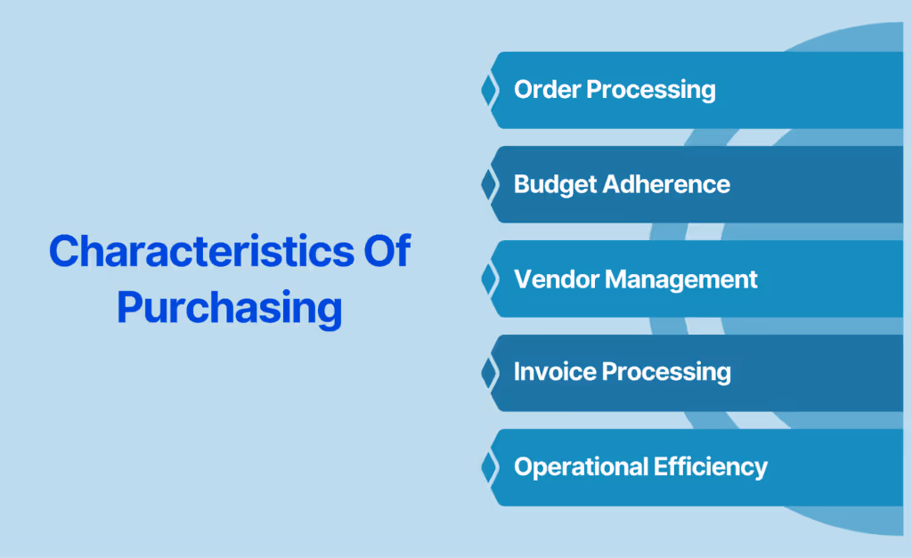 Characteristics Of Purchasing