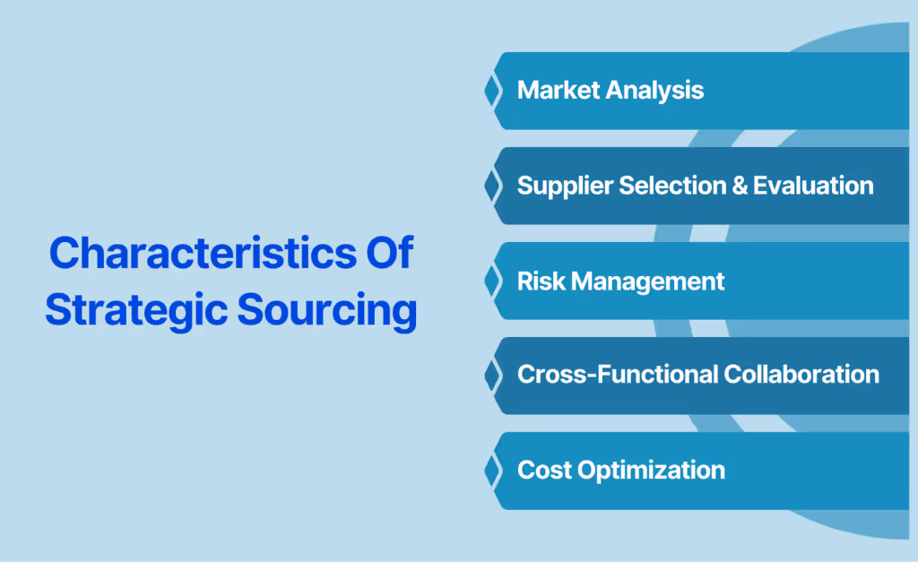 Characteristics Of Strategic Sourcing