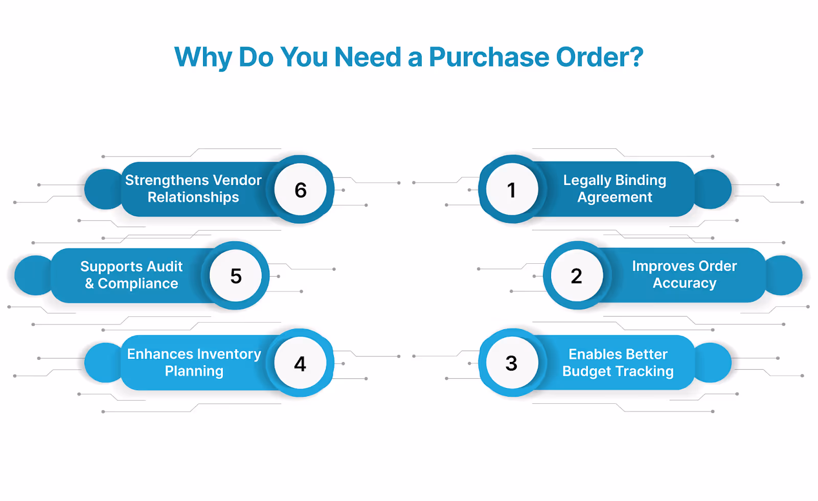 Why Do You Need a Purchase Order?