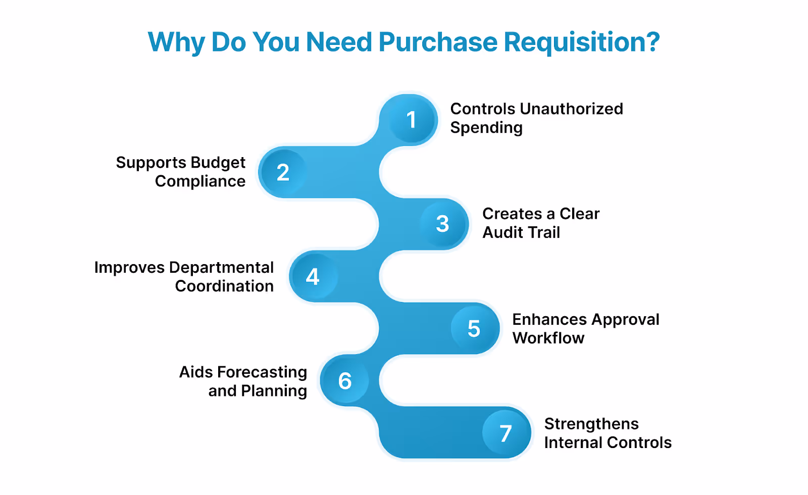 Why Do You Need Purchase Requisition?