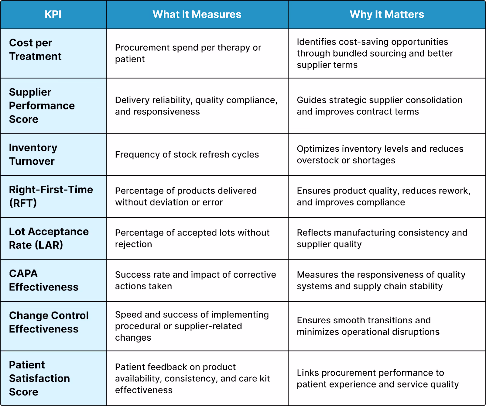 Core KPIs in Category Management Pharma