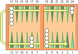 direction of backgammon play