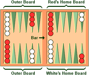 a graphic of how to start a backgammon game