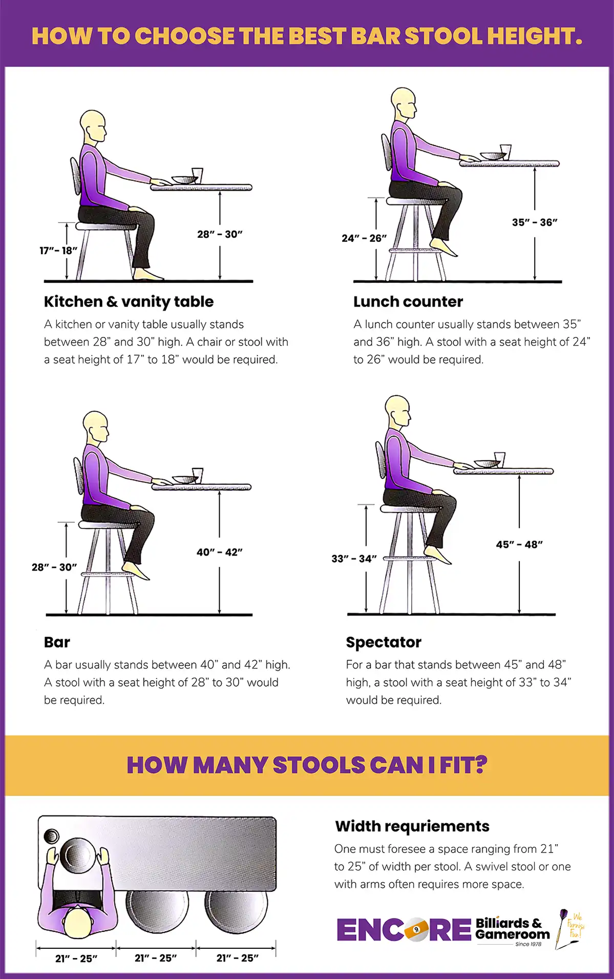 A guide on how to choose the best height for a bar stool or kitchen stool