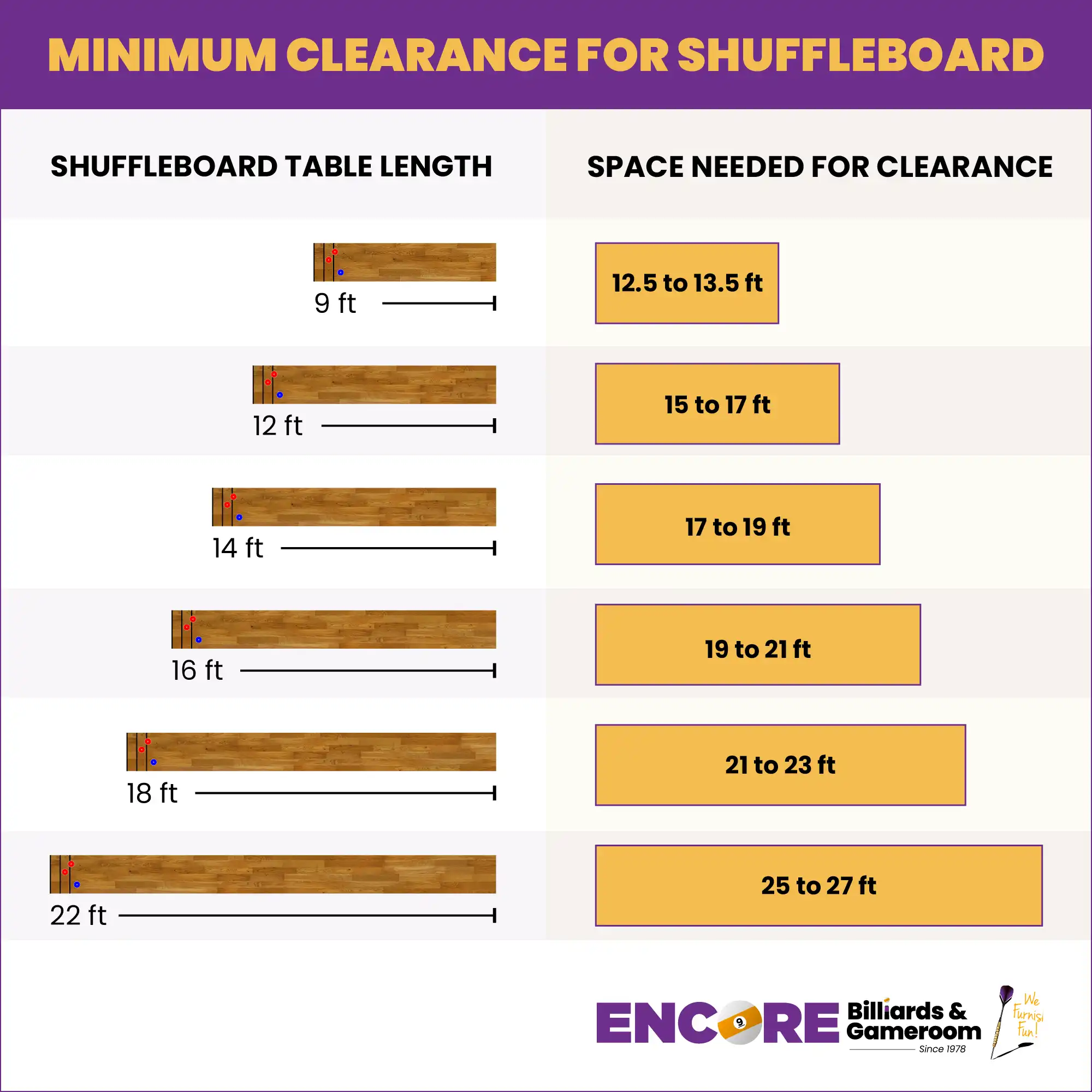 minimum clearance room size for a shuffleboard table
