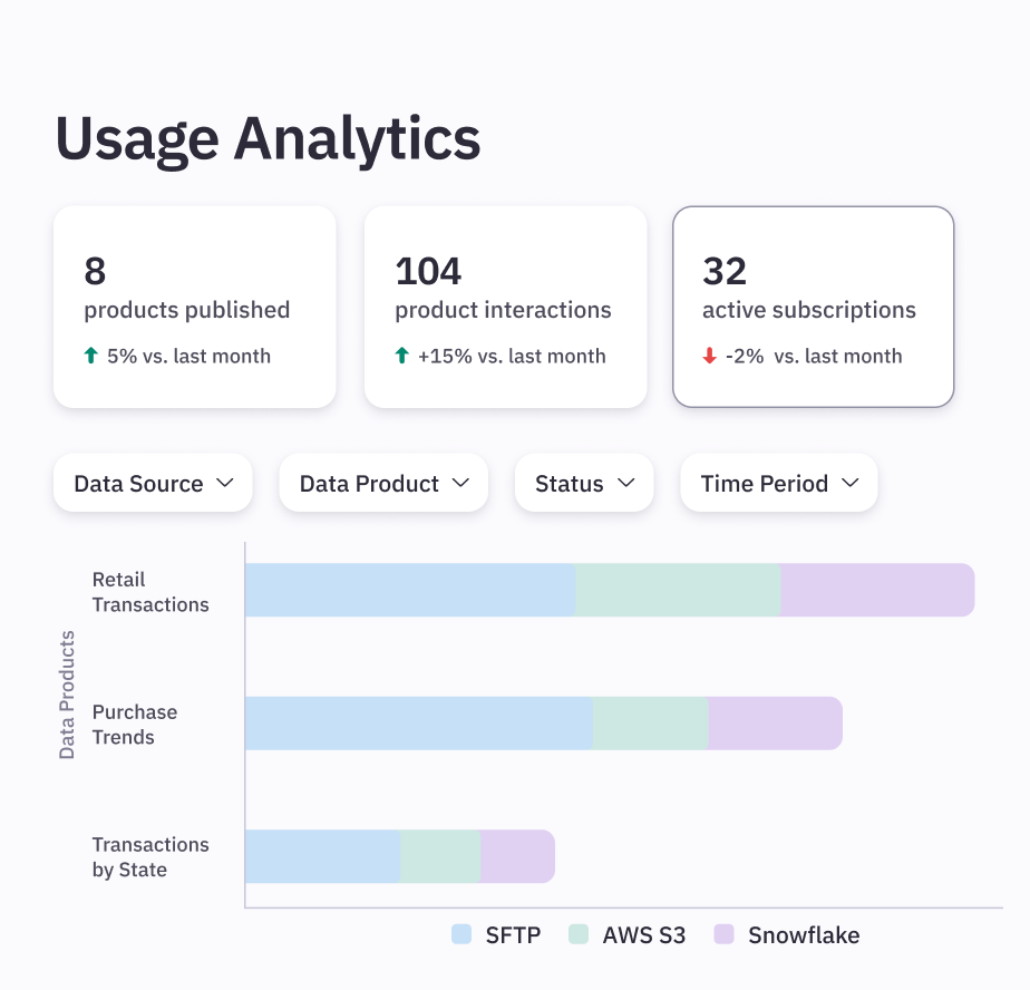 Dashboard mockup