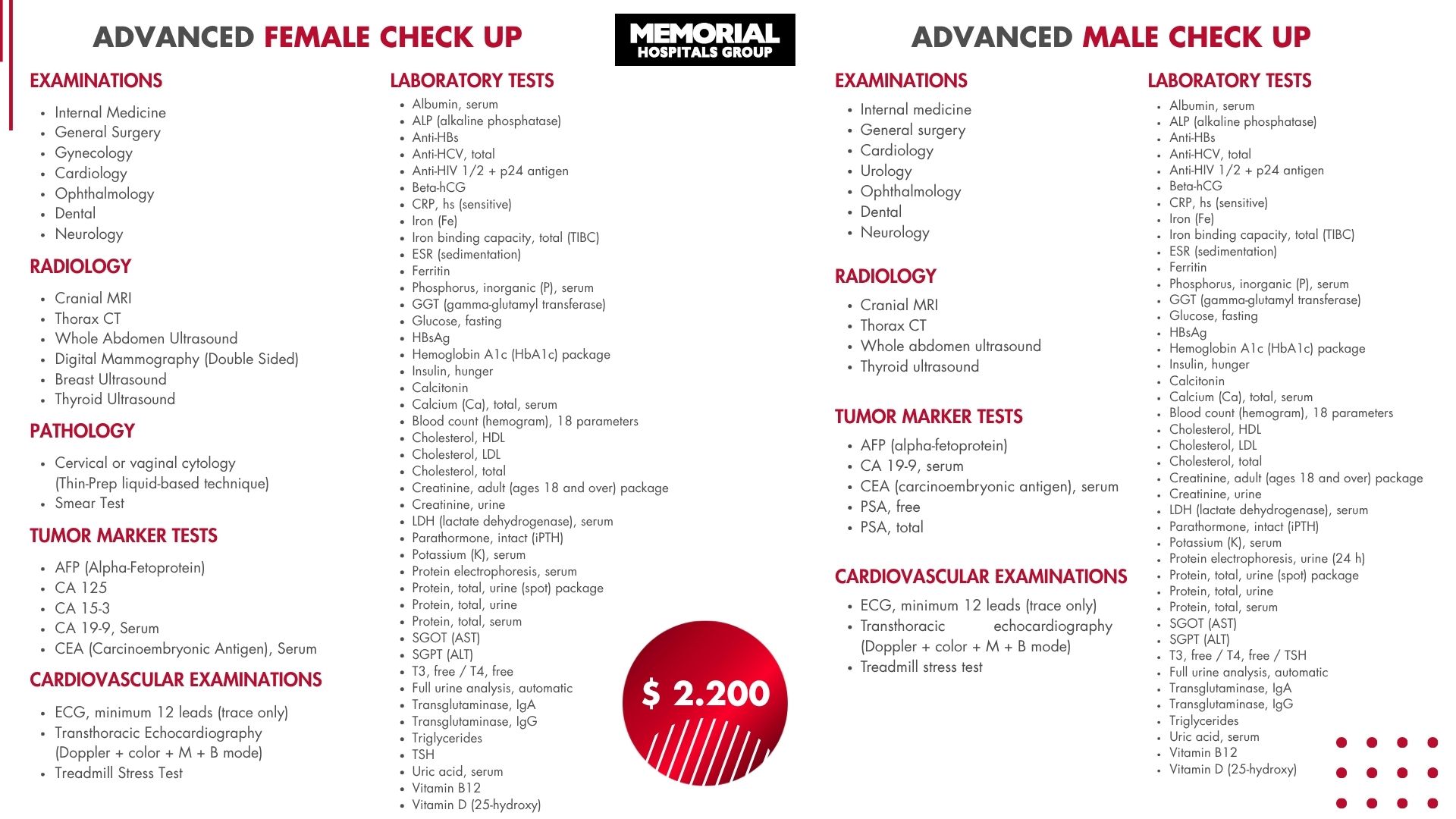 Breakdown of advanced checkup packages for men and women