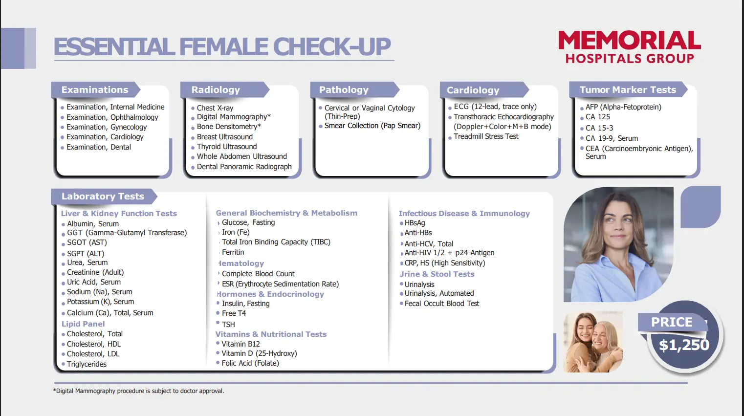 Overview of Memorial Hospital’s Essential Female checkup package with included exams, scans, and lab tests
