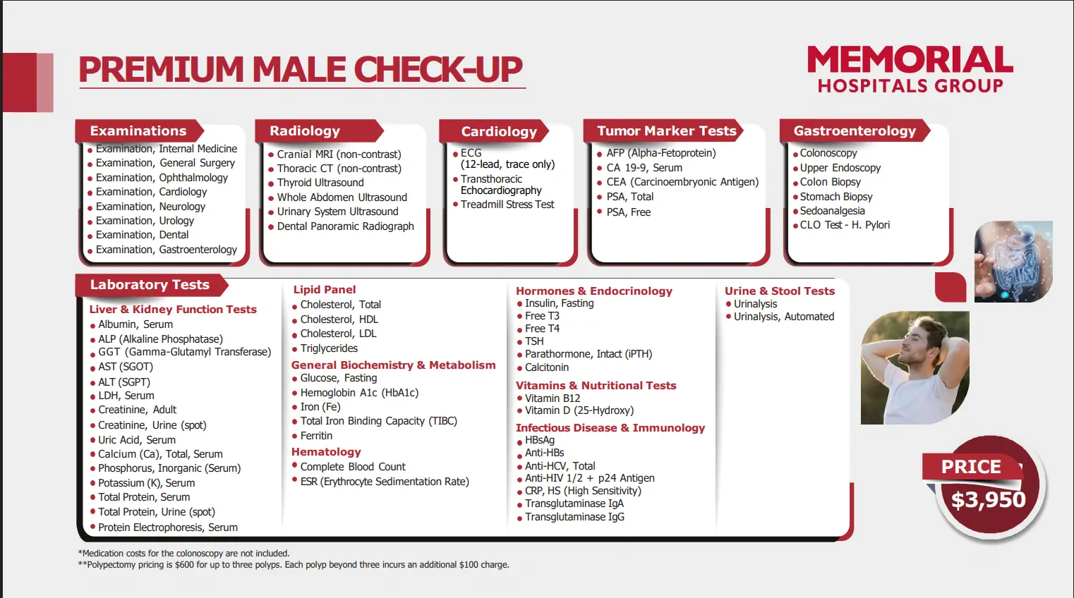 Overview of Memorial Hospital’s Premium Male checkup package including advanced imaging, cardiology, gastroenterology, and extensive lab testing