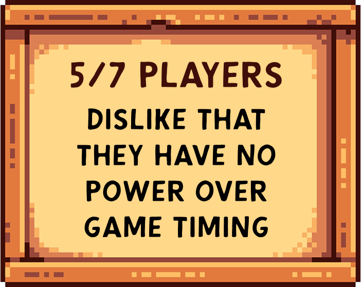 5/7 Players dislike that they have no power over in game timing