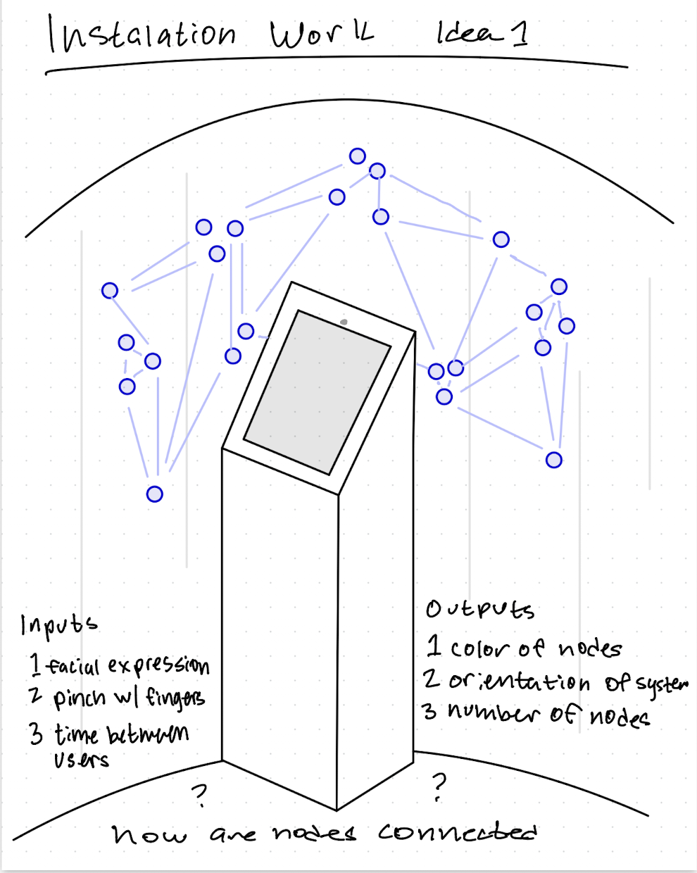 Napkin sketch of mesh network system and display object