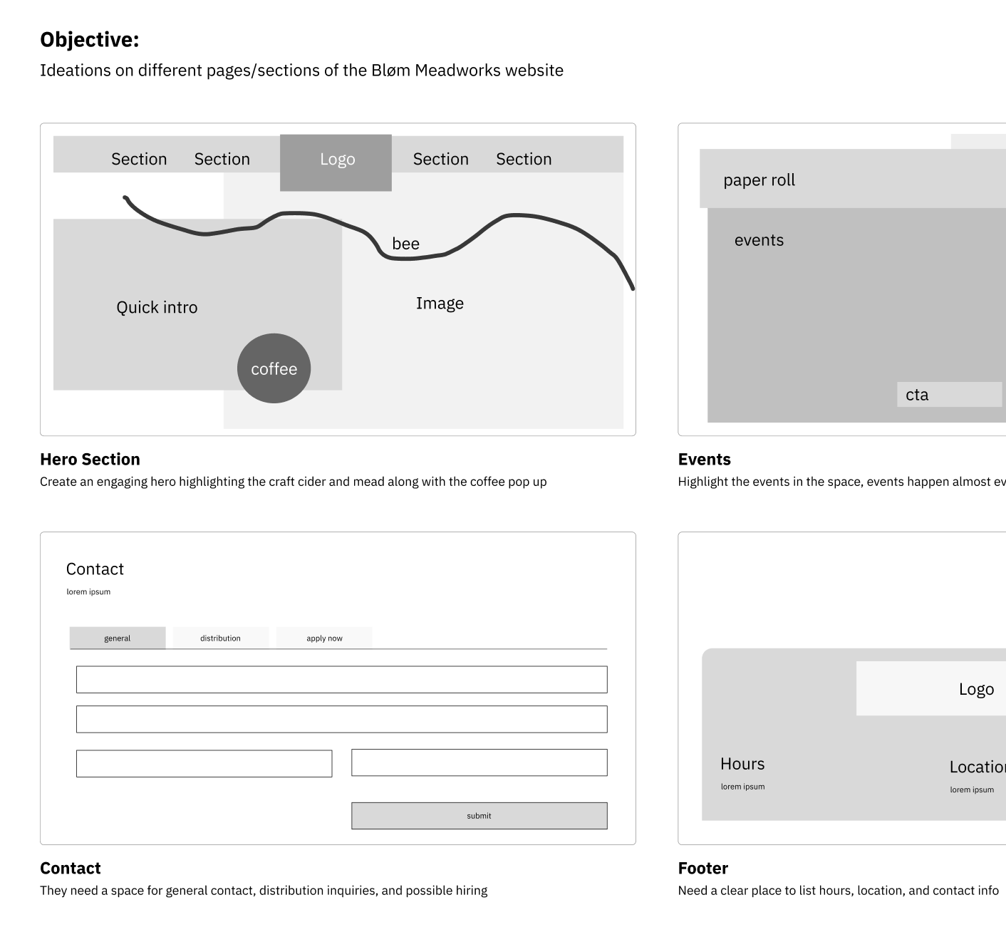 Napkin sketch of mesh network system and display object
