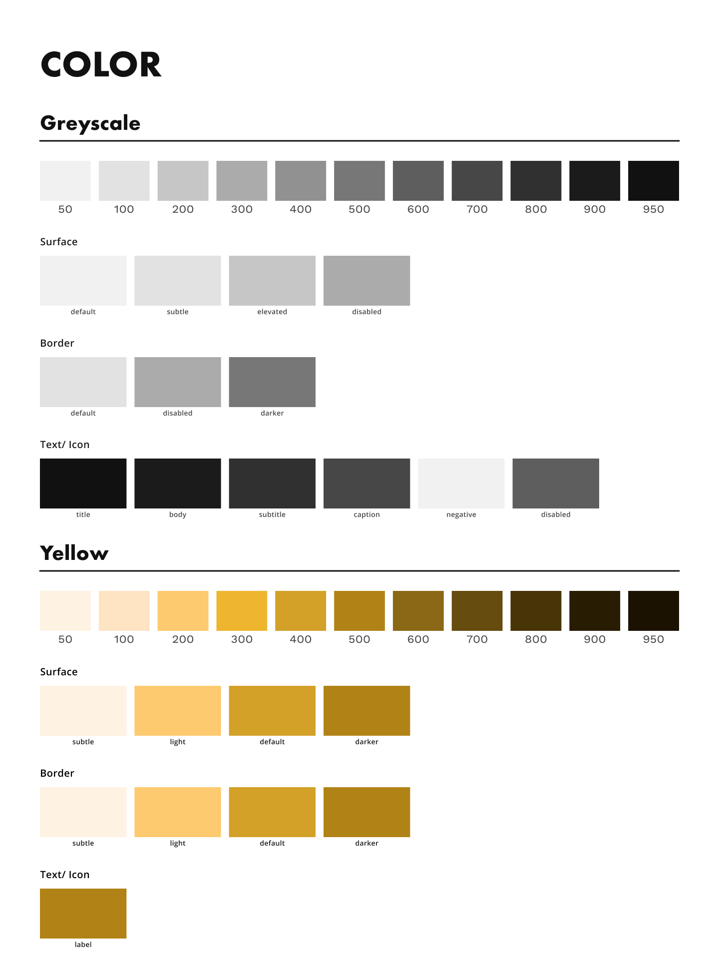 3/7 players wish sharing items with other people was more efficient