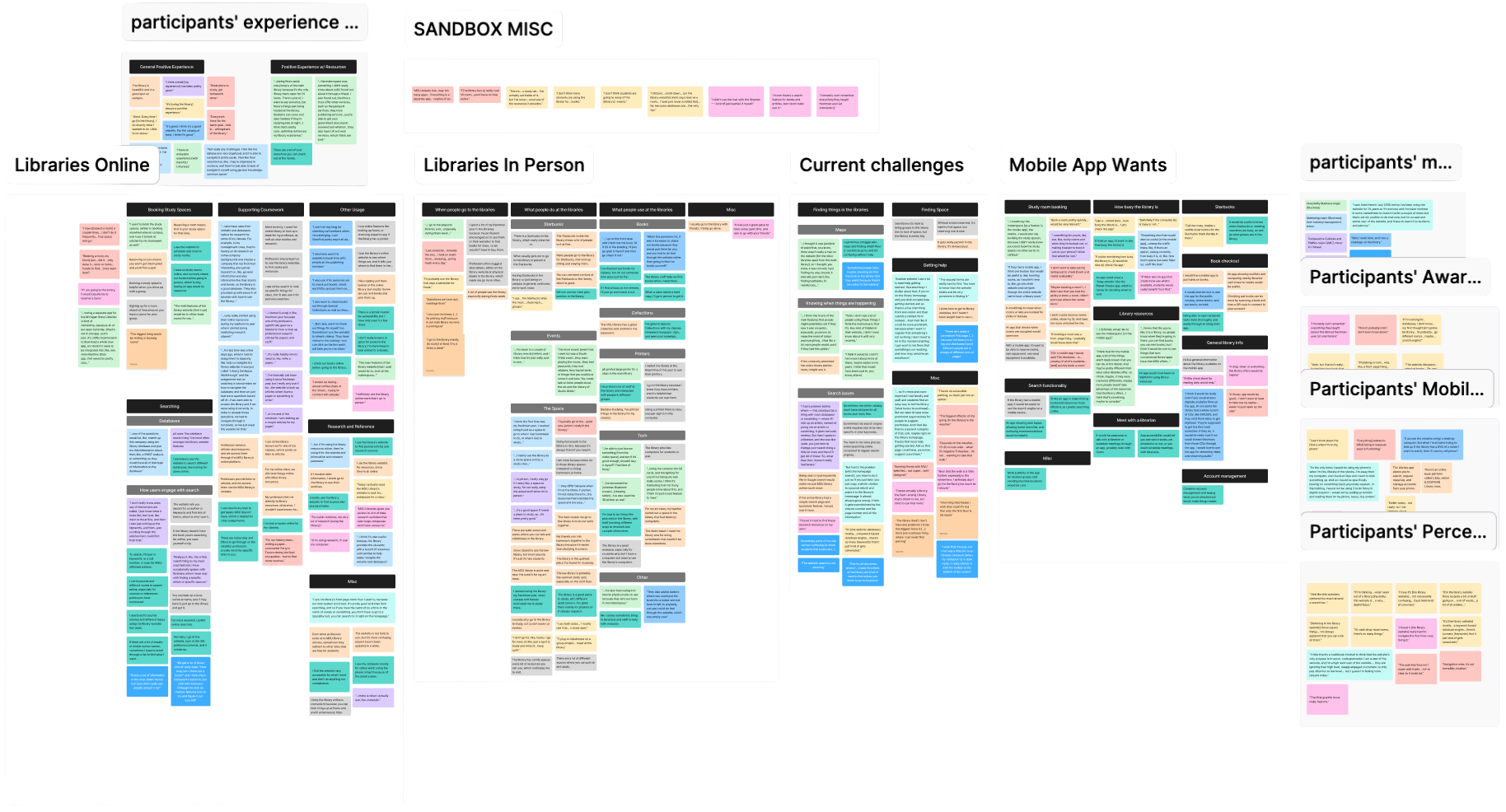 Affinity map