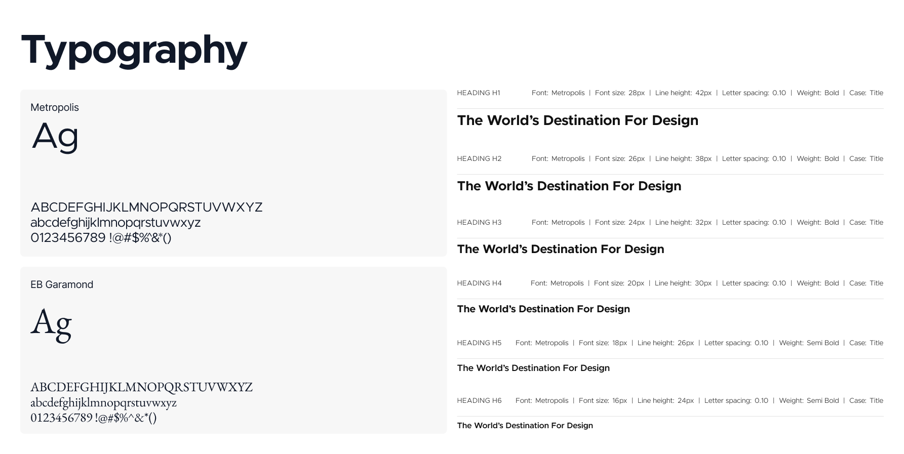 Typographic styles