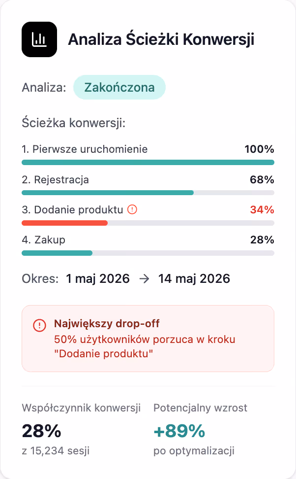 analityka_aplikacji_mobilnej_product_manager