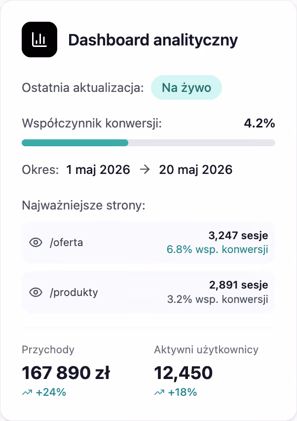 dashboard_analityczny