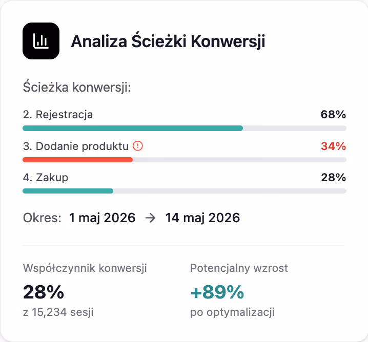 analityka_aplikacji_mobilnej_product_manager
