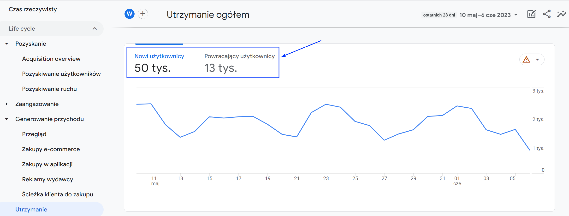 raport_nowipowracajacy_uzytkownicy