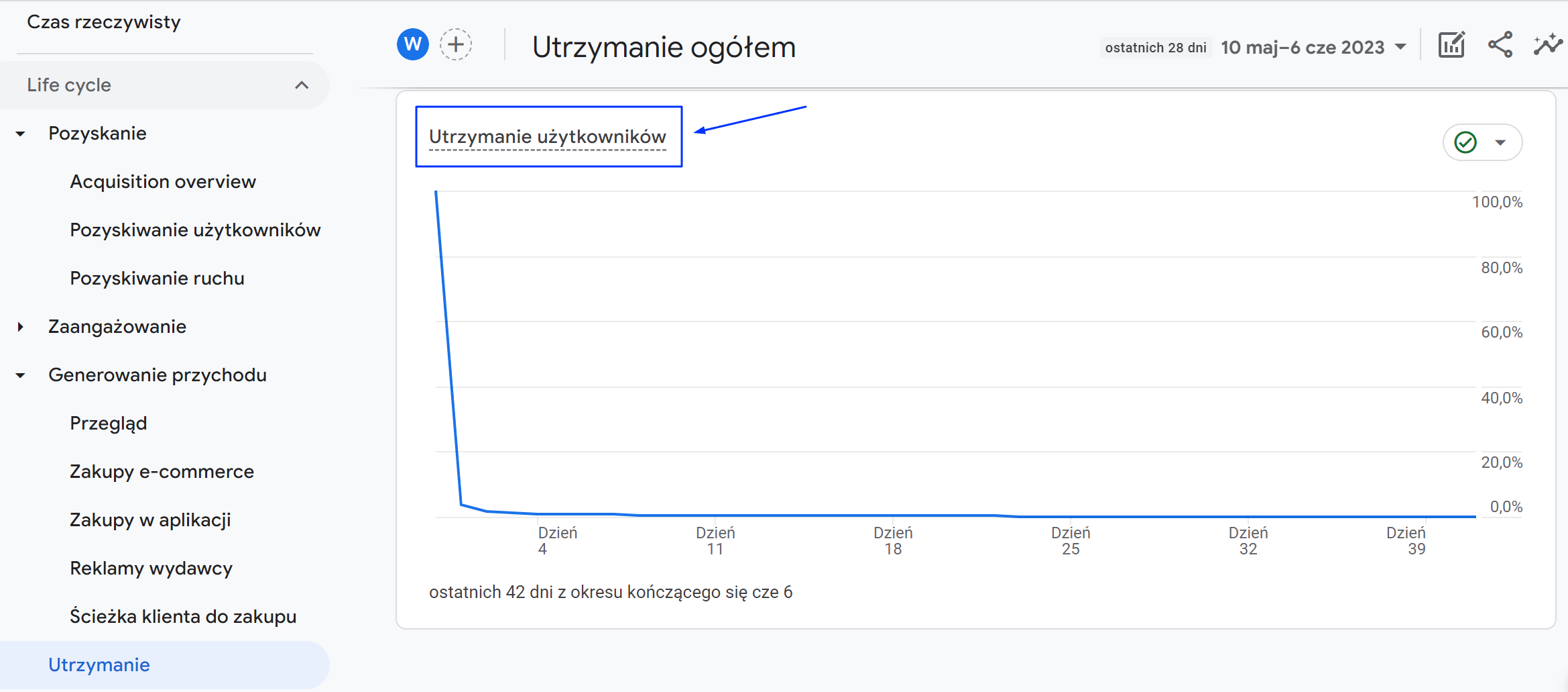 raport_utrzymanie_uzytkownikow