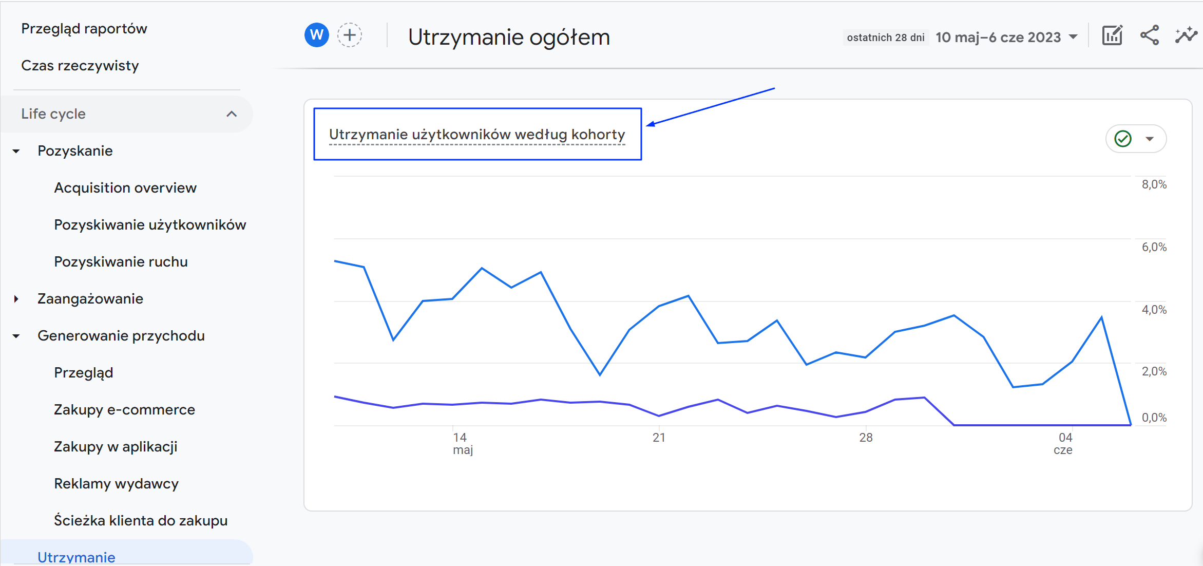 raport_kohorty_utrzymanie