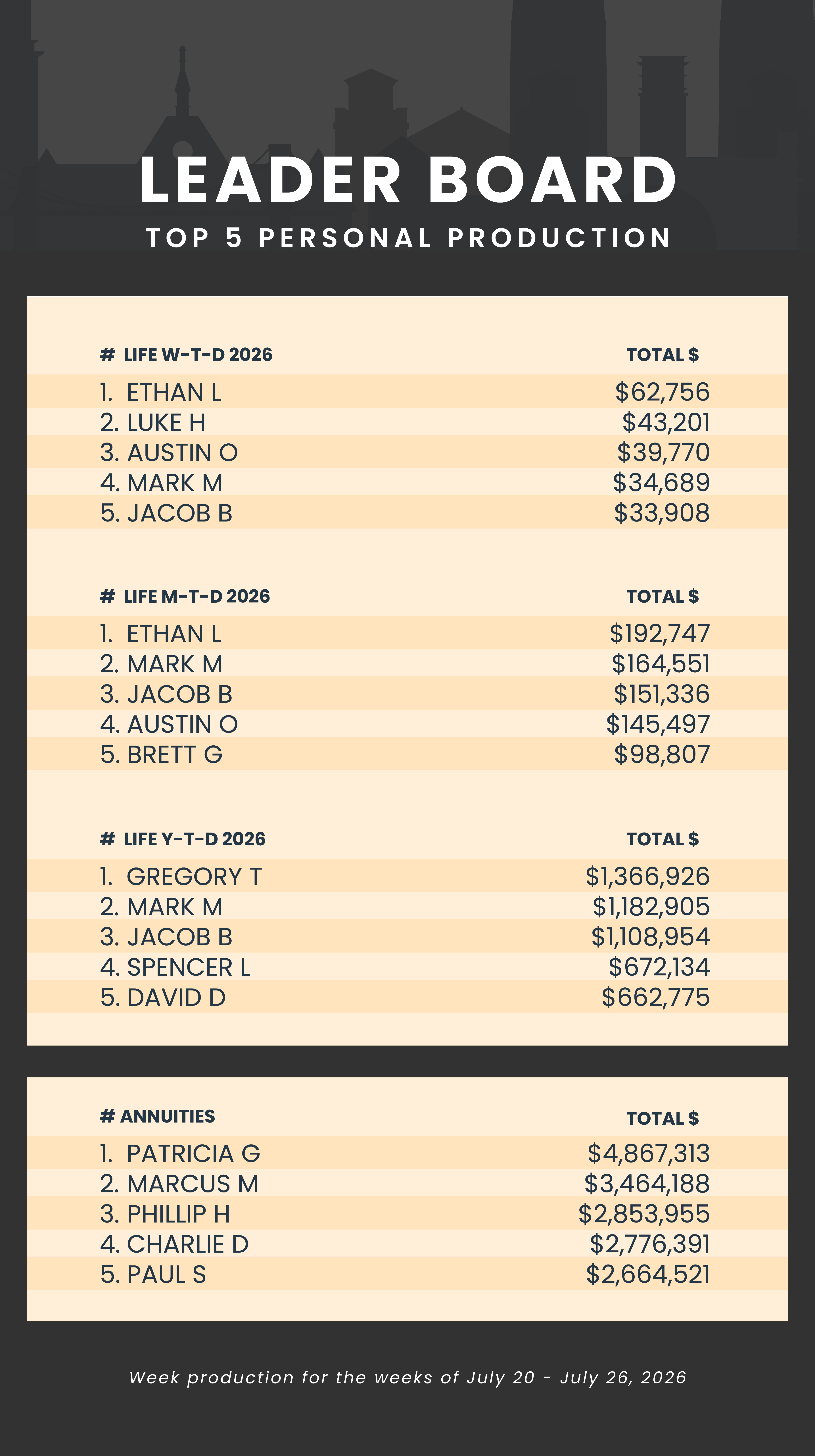 Leaderboard Standings