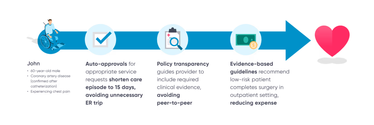 ai-driven male care path approach graphic 