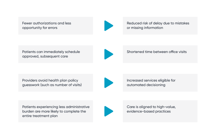 Four things you need to ask about episodic authorizations cause & effect table blog graphic