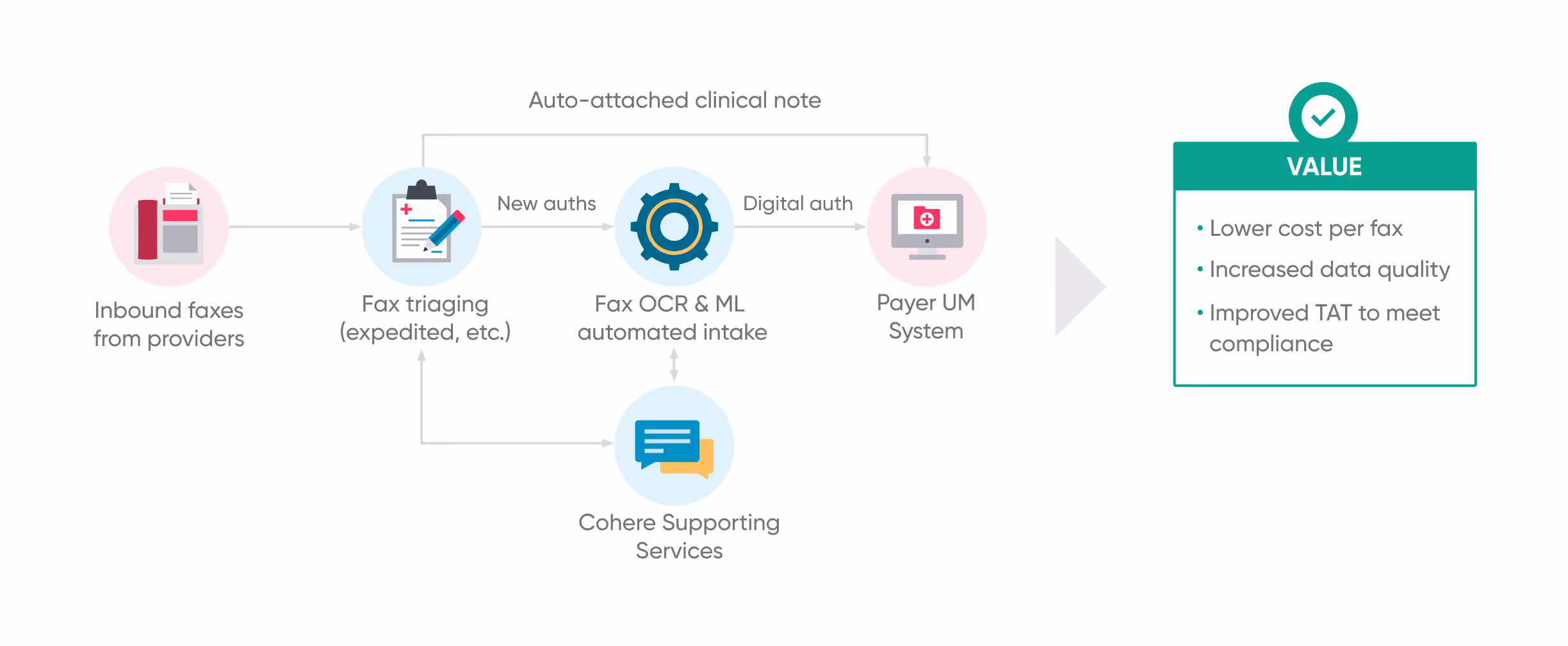 The Unlikely Key to Unlocking Next-Gen Prior Authorization blog graphic