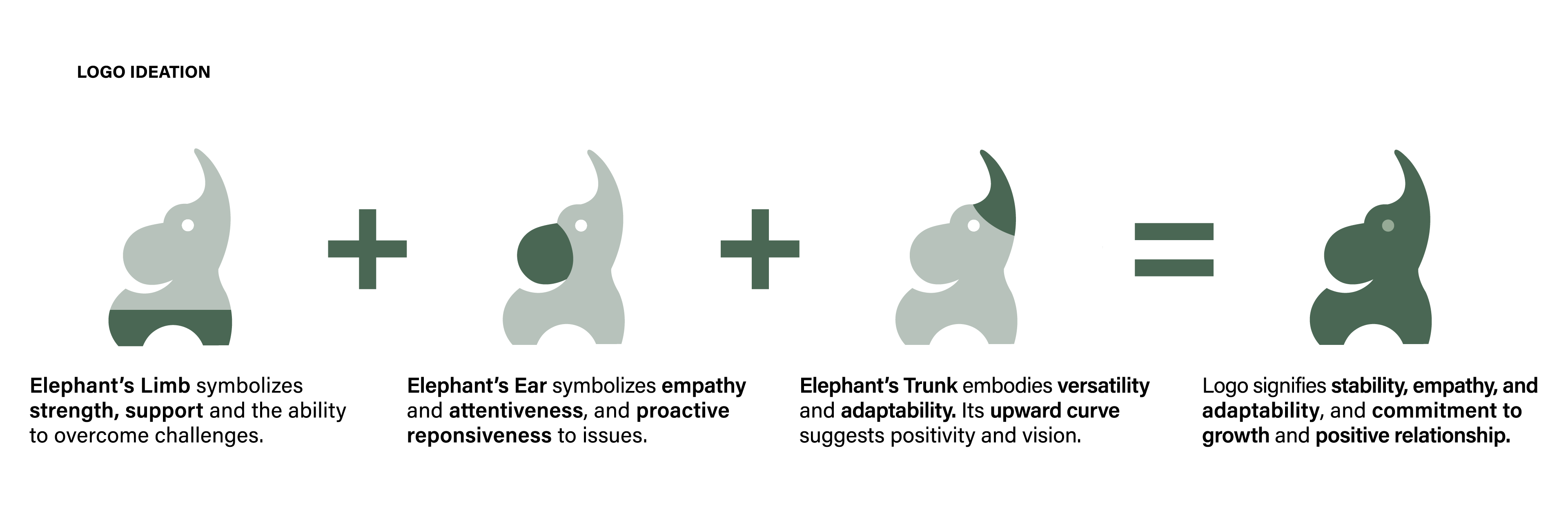 Logo process