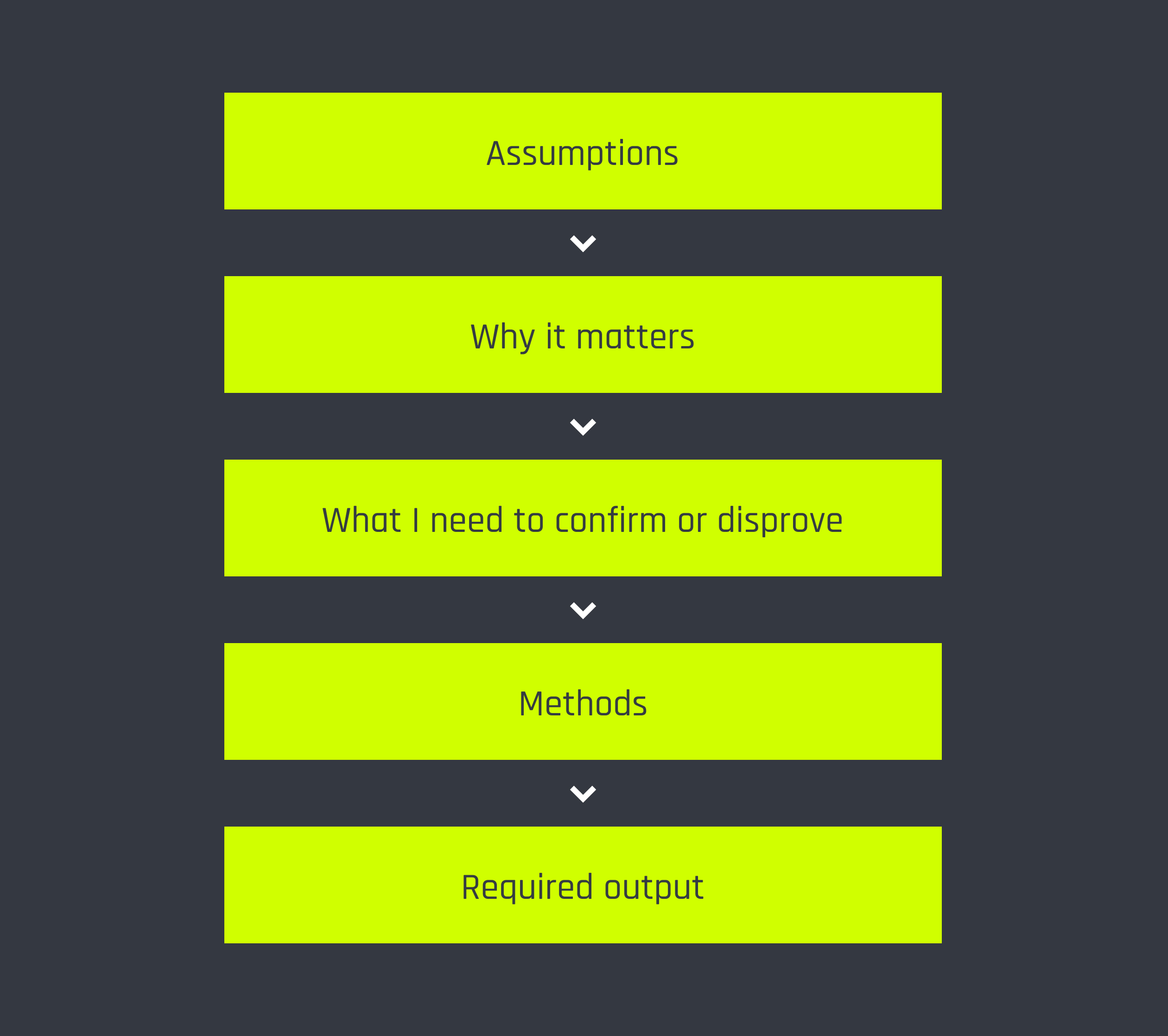 4 mobile screenshots of ETF screener prototype