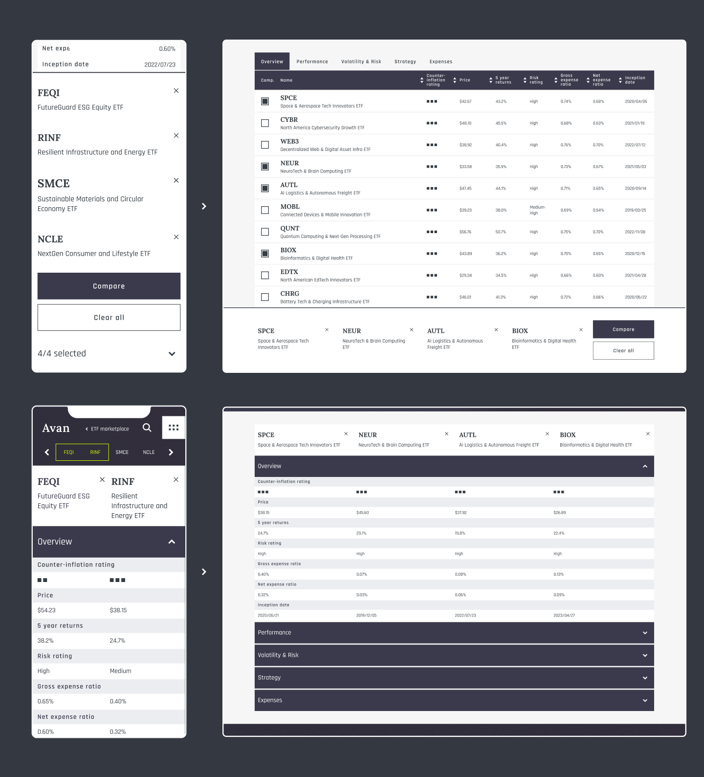 4 mobile screenshots of ETF screener prototype