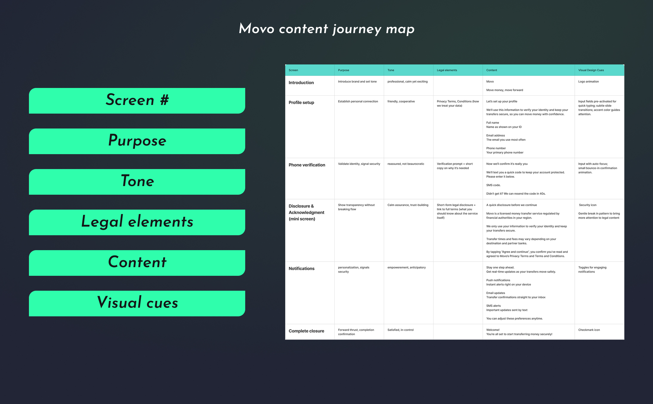 4 mobile screenshots of ETF screener prototype