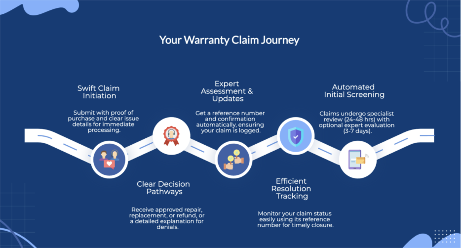 Warranty claim process