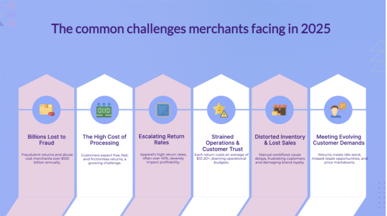 Top common challenges merchants facing in 2025