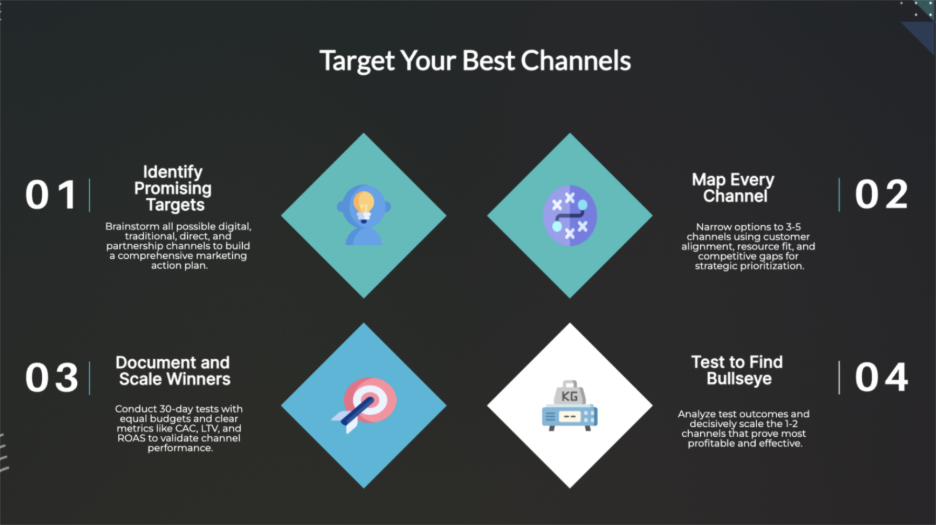 Target your best channels