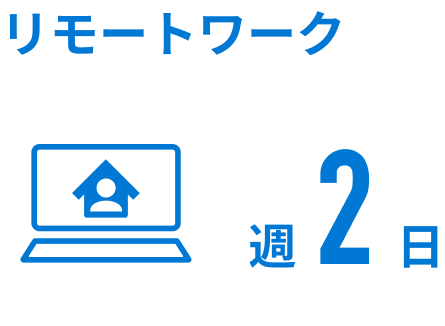 株式会社KIYONOの週あたりのリモートワーク日数