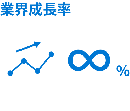 株式会社KIYONOが属するIAデータマーケティング業界の成長率
