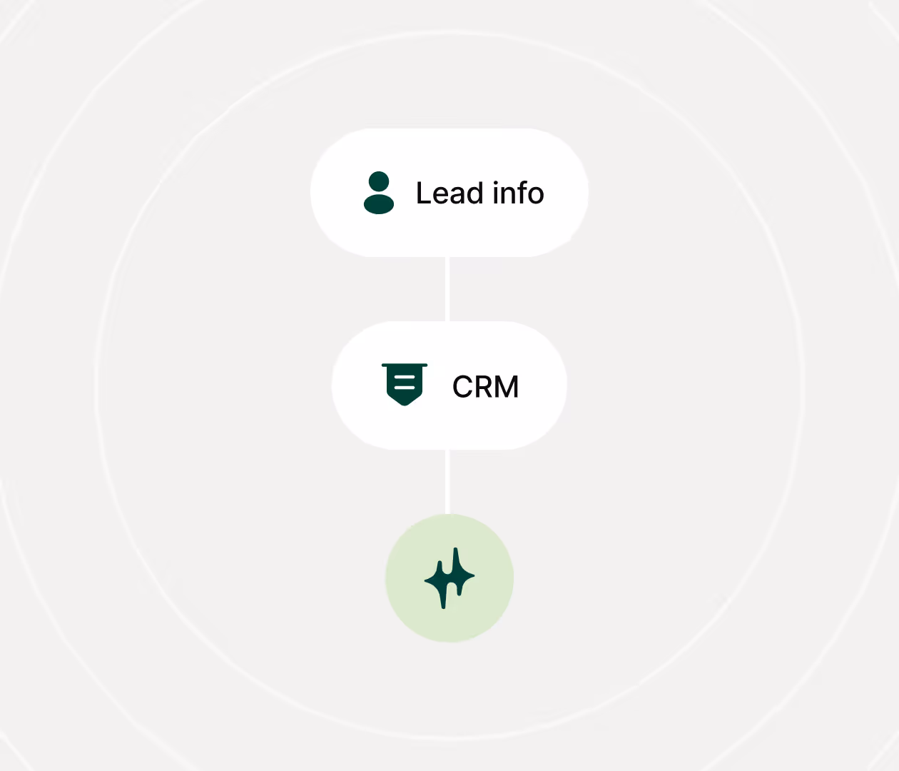 CRM-ready data capture