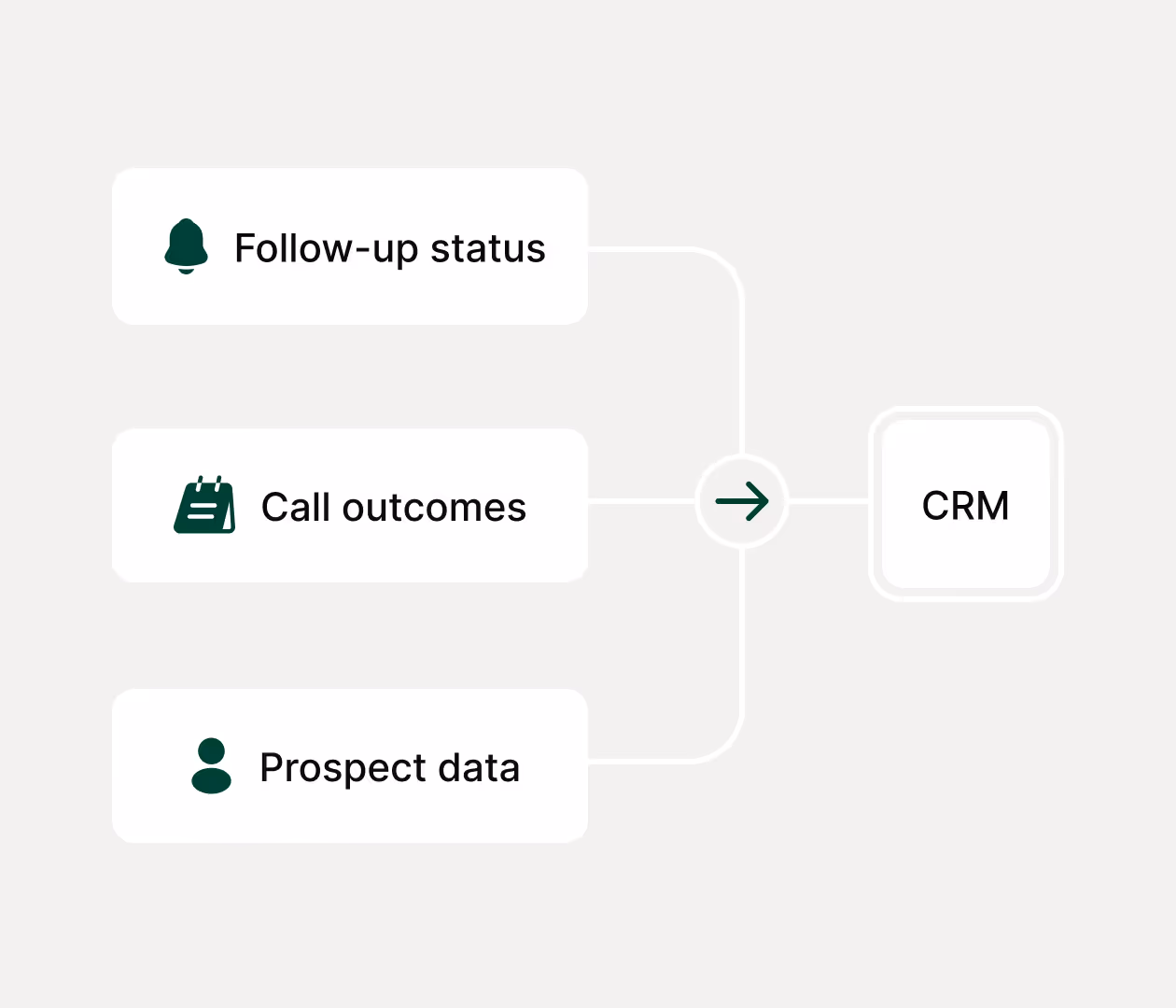 Real-time CRM sync