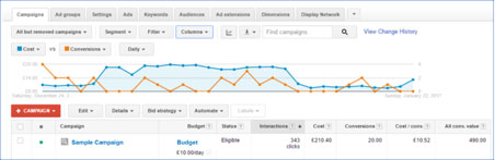 optimise-google-ppc